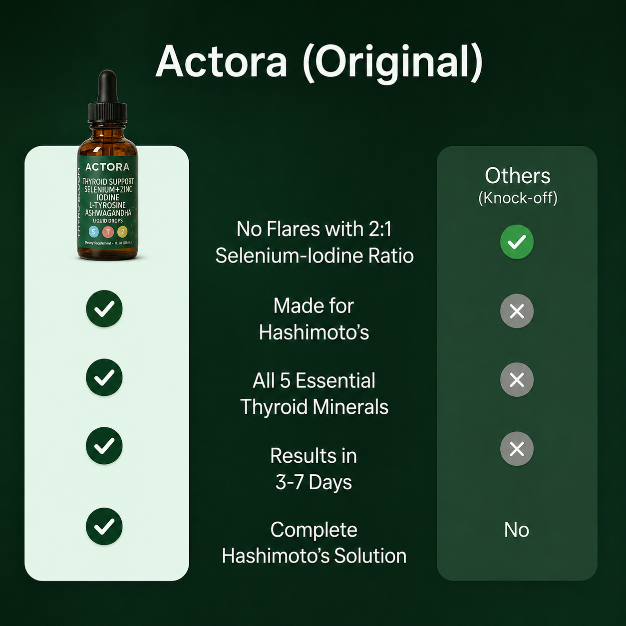 Actora Thyroid Support Drops
